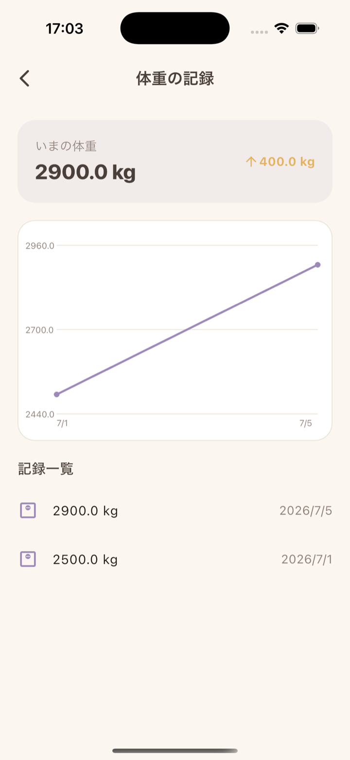 体重